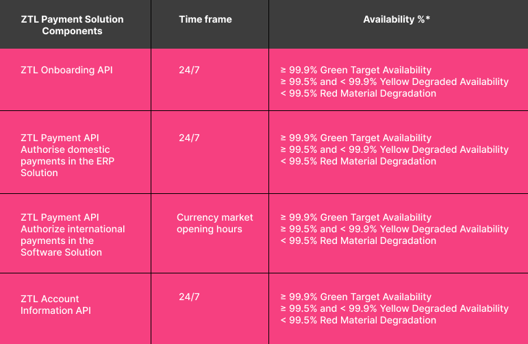 ZTL Payment Solution Components